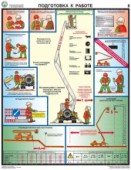Плакат А2 "Безопасность работ с автоподъемниками (автовышками)", ламинированный (комплект из 3-х листов)